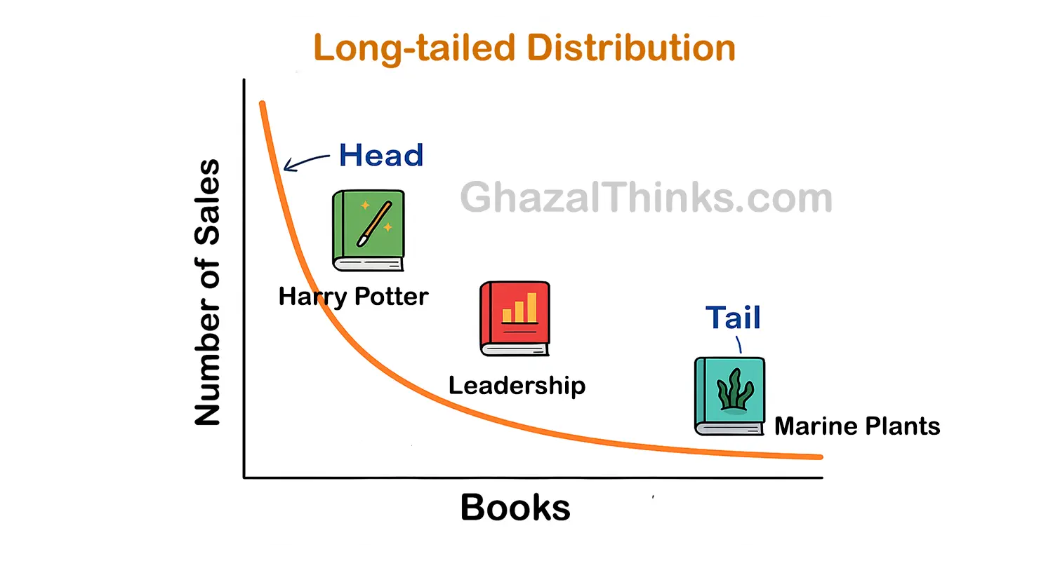 دم دراز long tail کریس اندرسون